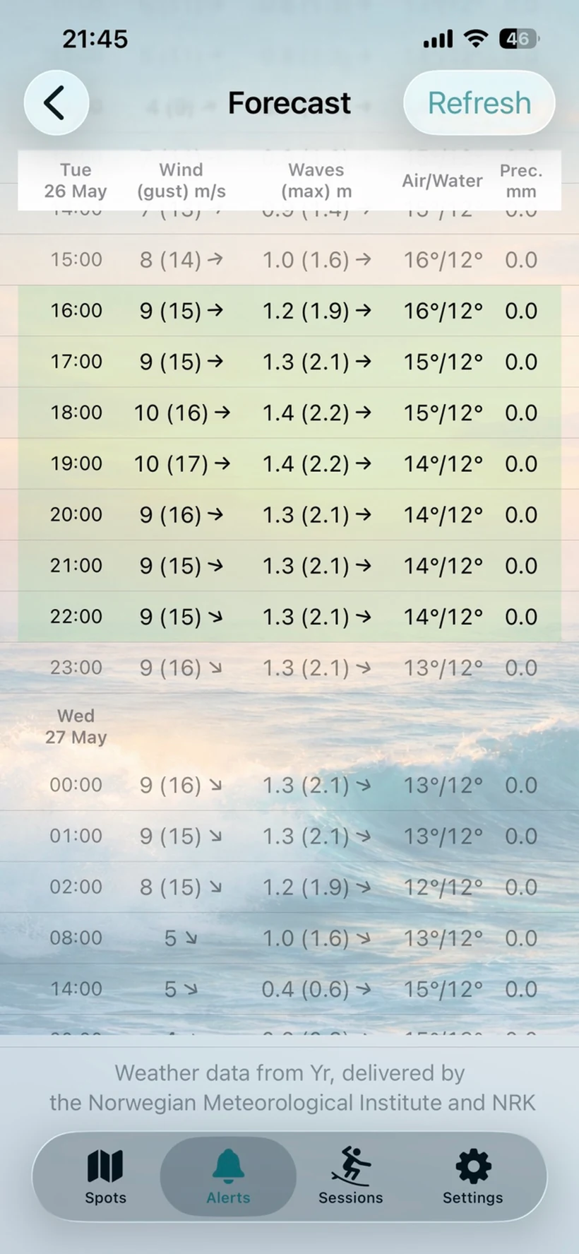 Surflert forecast screen showing hourly wind, gusts, waves, air and water temperatures, and precipitation.